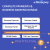 Grow Your Business bundle (Payments, Billing, and Accounting software)